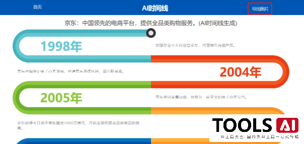 AI时间线