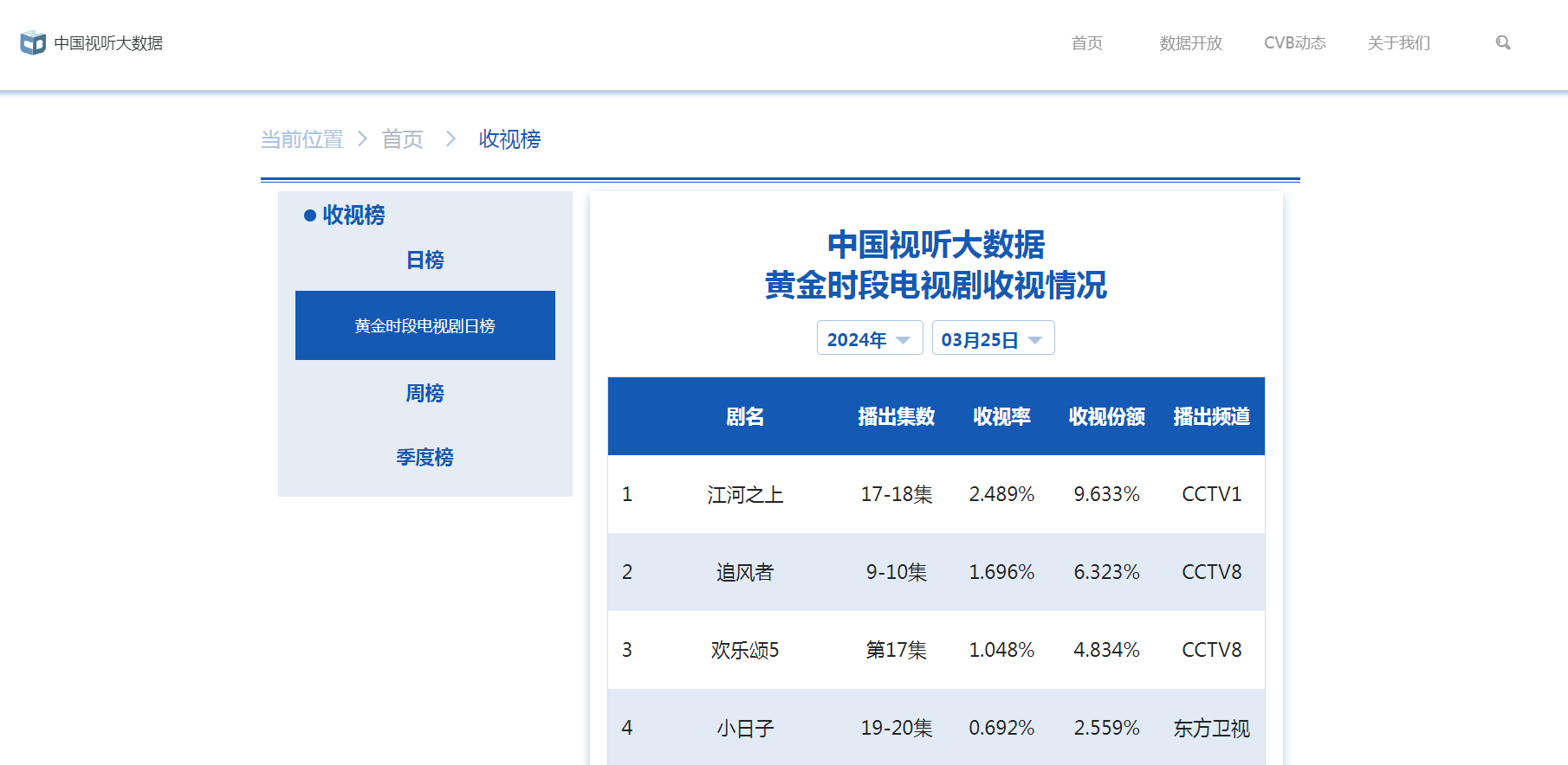 中国视听大数据(CVB)